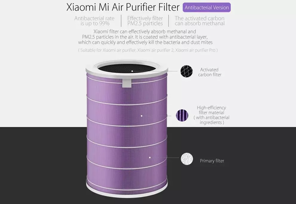 Xiaomi Mi (MCR-FLG) Air Purifier Antibacterial Filter – Purple