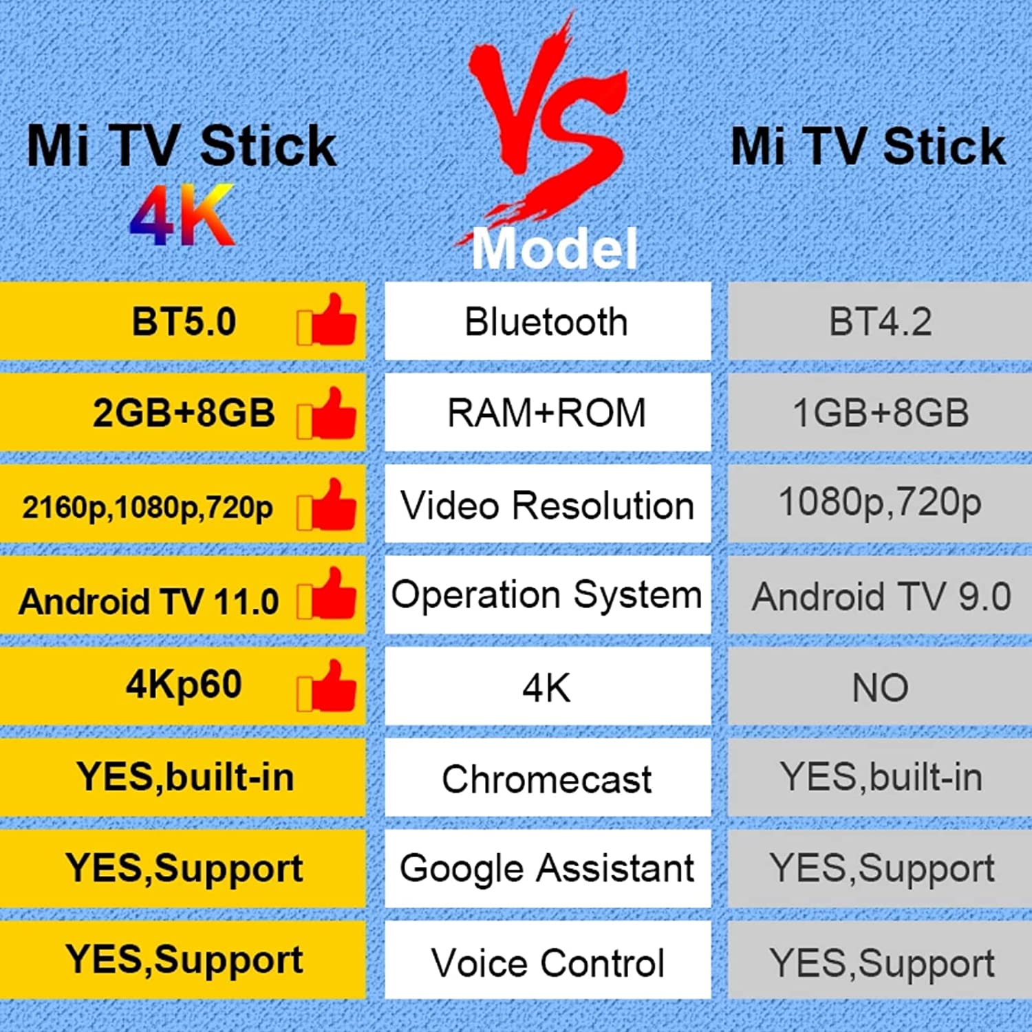 Xiaomi TV Stick 4K Ultra HD Streaming Device
