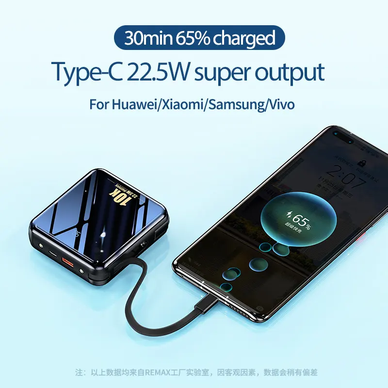 Remax RPP-285 22.5W Powerbank 10000mAh with Lightning & Type-C Cables