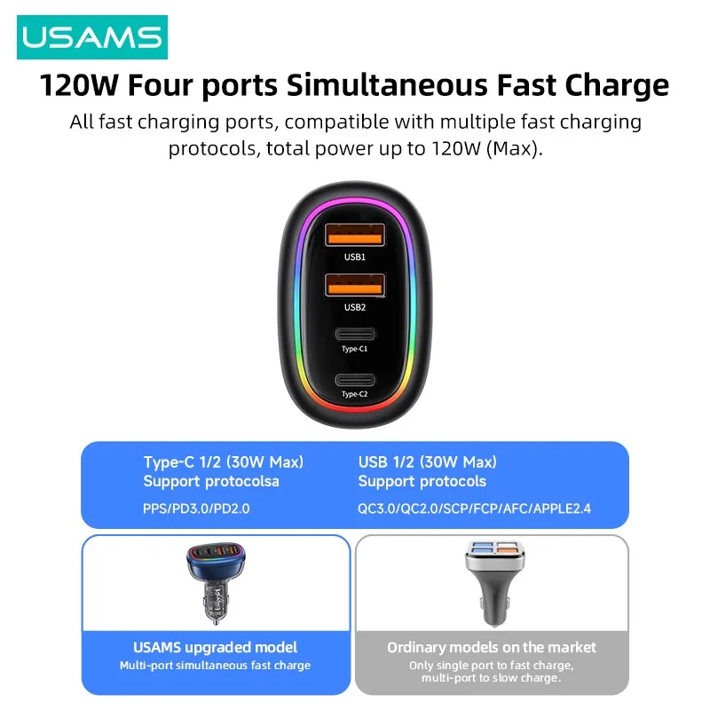 USAMS US-CC169 C34 PD30W+QC3.0 120W 4 port Transparent Car Fast Charger with Colorful Lights
