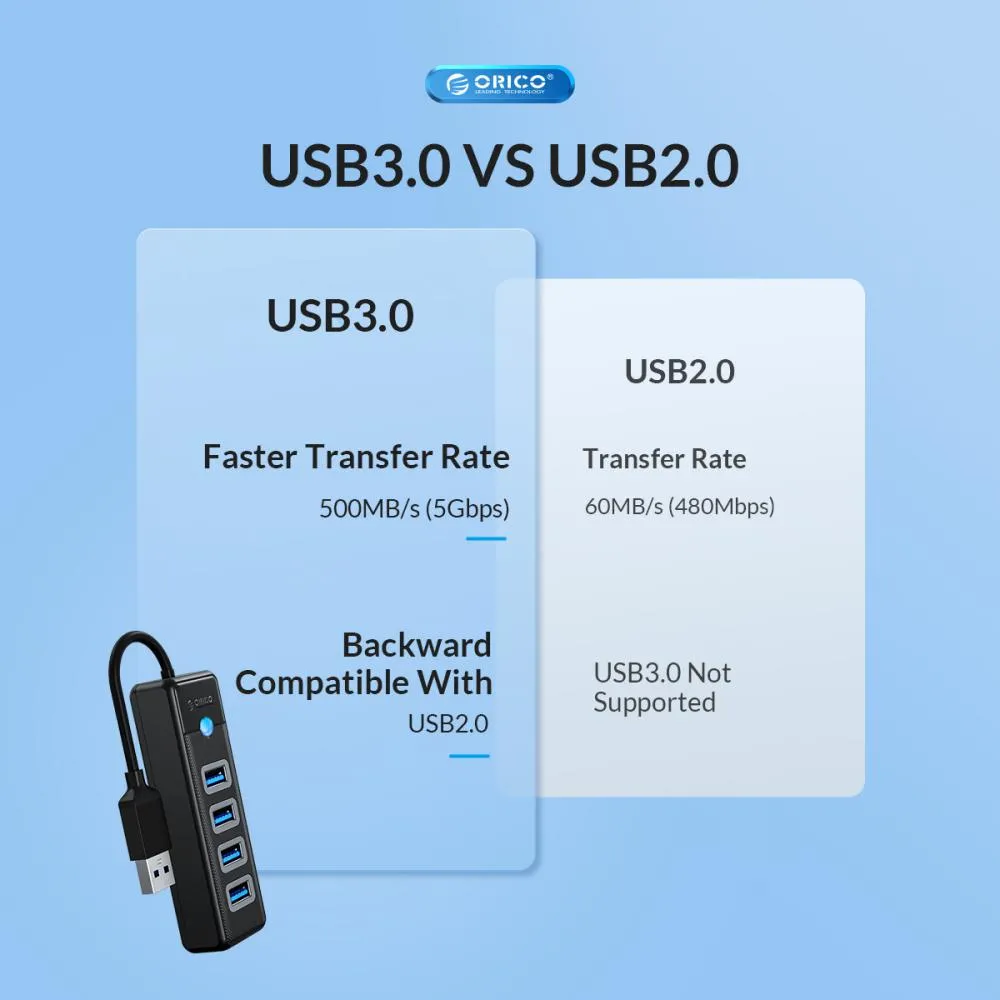 ORICO Hub 3in1 USB-A TO 2x USB 3.0 1x Type-c 5Gbps