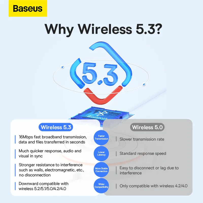 BASEUS BA07 Adapter Bluetooth 5.3 Wireless Adapter