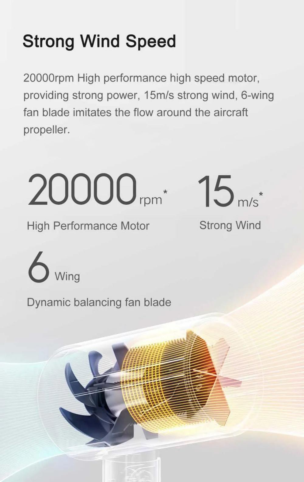 Xiaomi Mijia H101 Compact Hair Dryer 1600W
