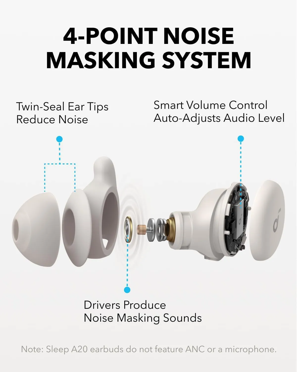 Anker Soundcore Sleep A20 TWS Earbuds