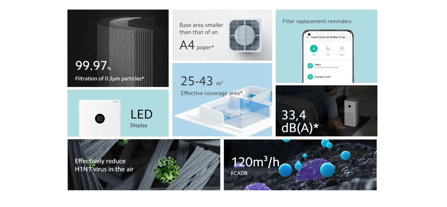 Xiaomi Smart Air Purifier 4 Lite