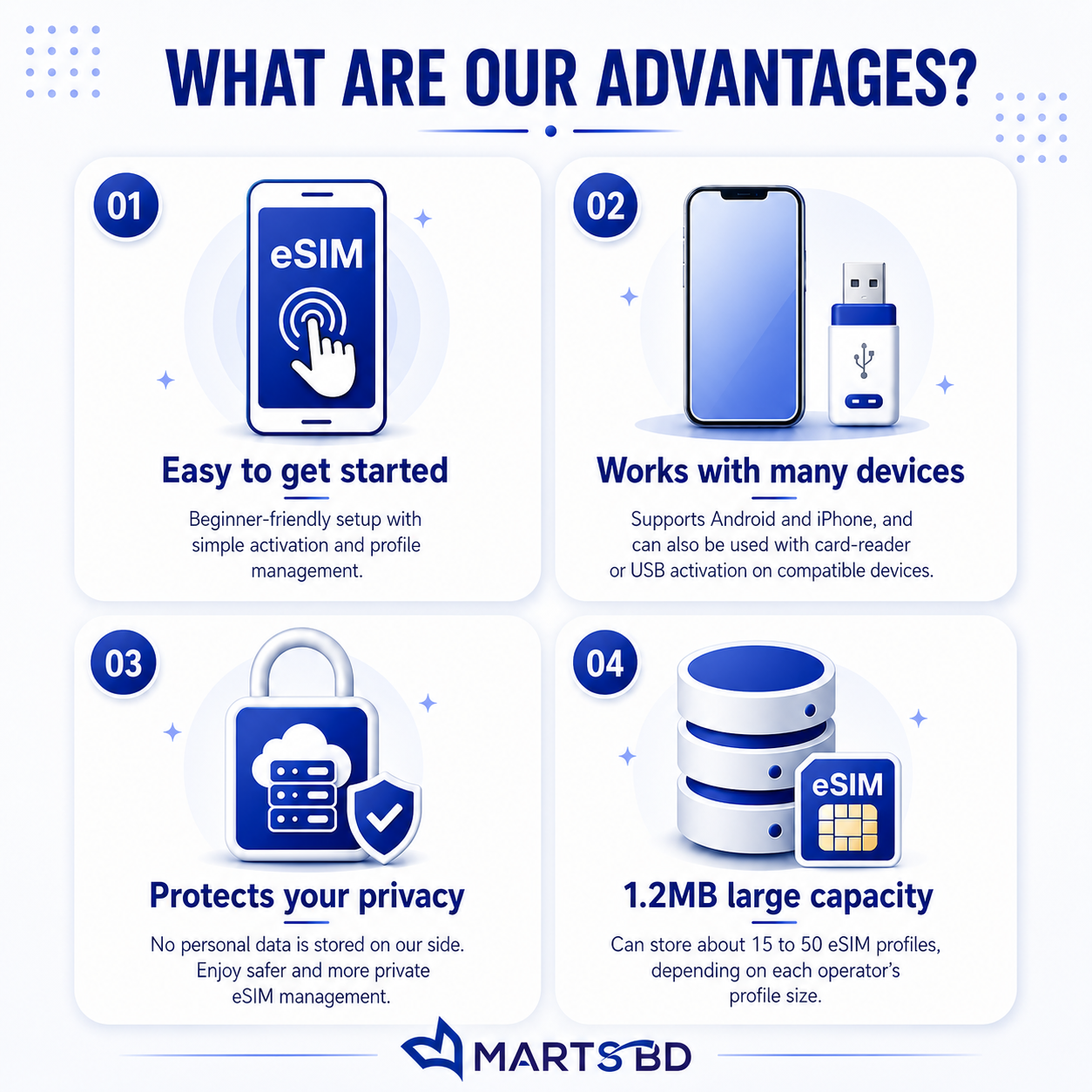 Zovagolo Smart Physical eSIM Card