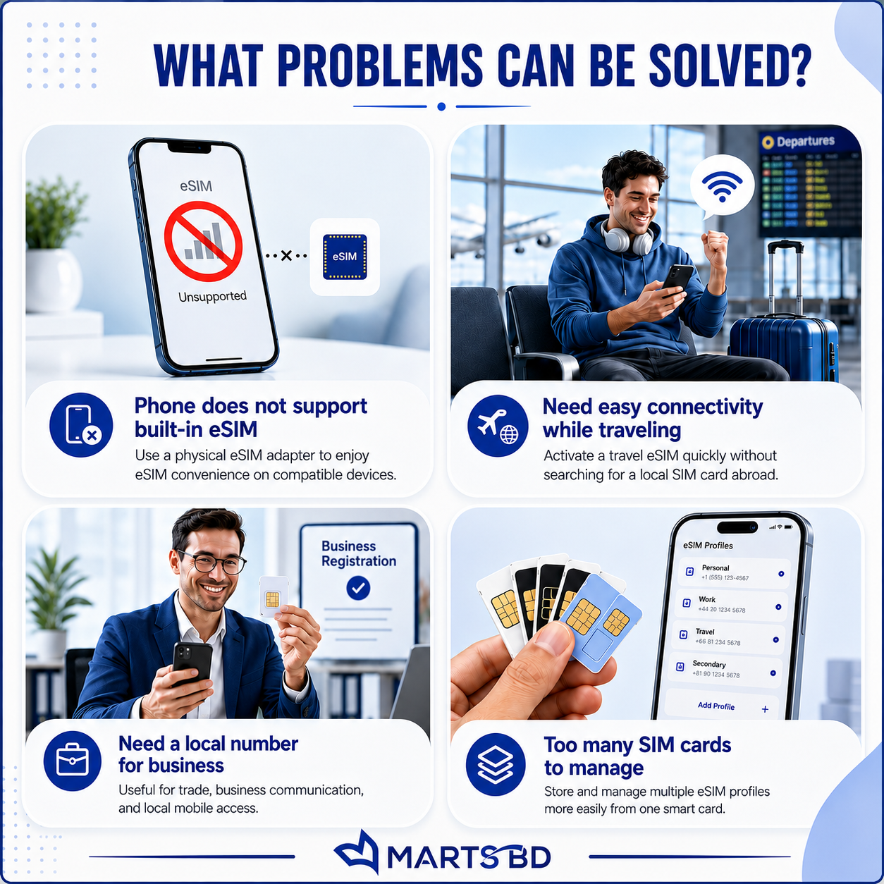 Zovagolo Smart Physical eSIM Card