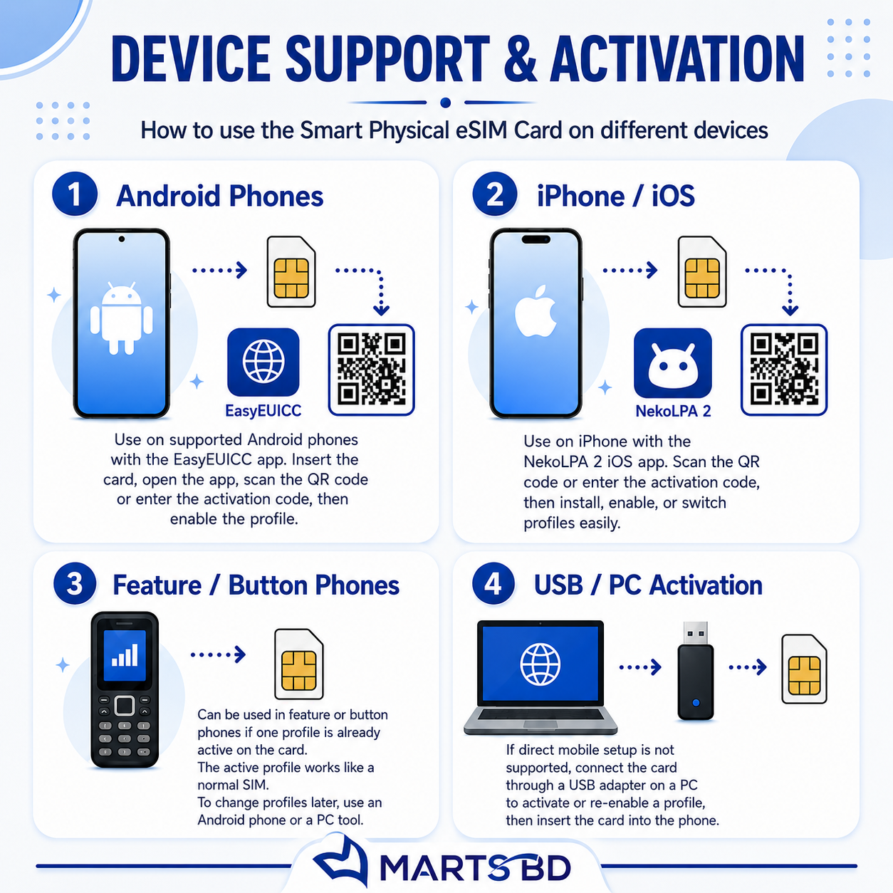 Zovagolo Smart Physical eSIM Card
